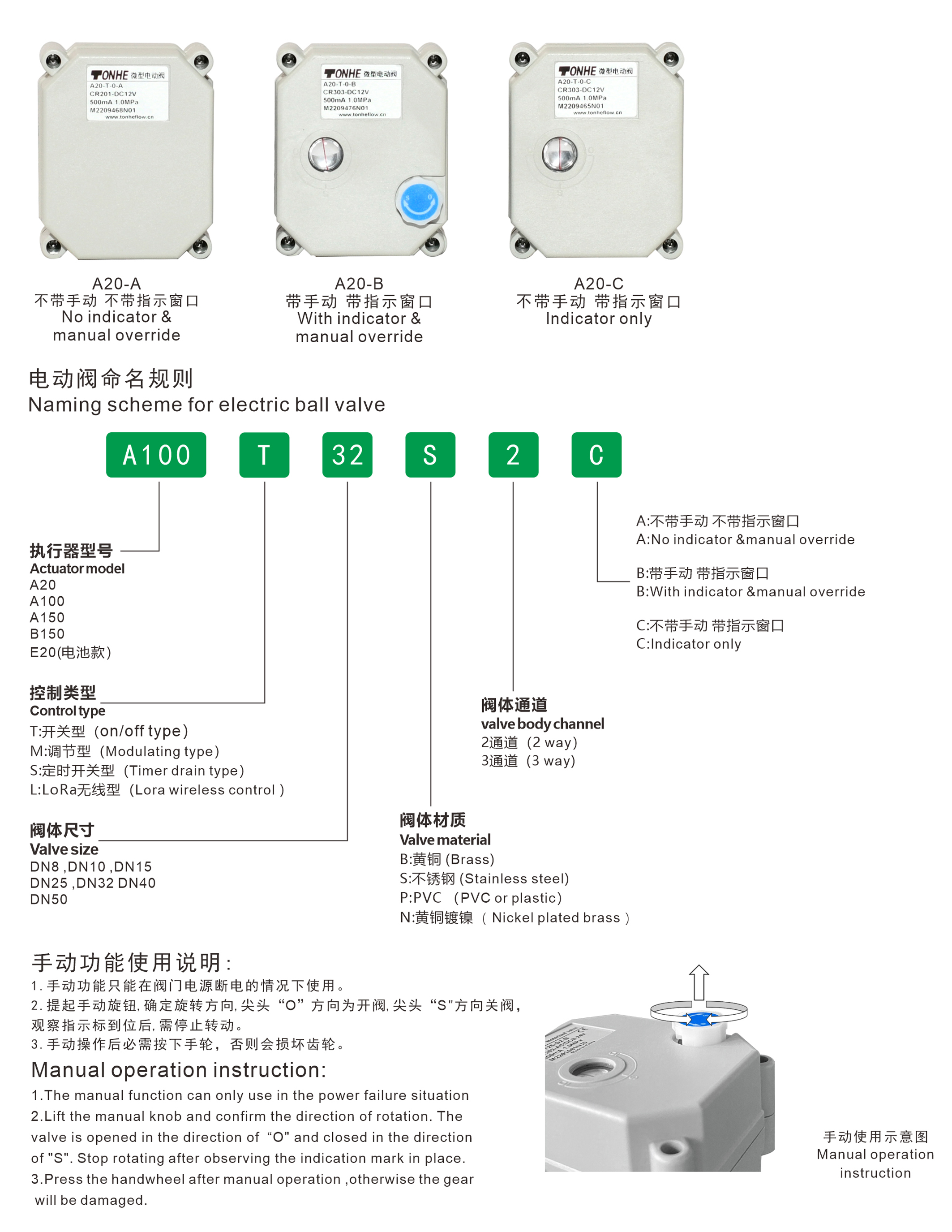 執(zhí)行器型號識別2.jpg